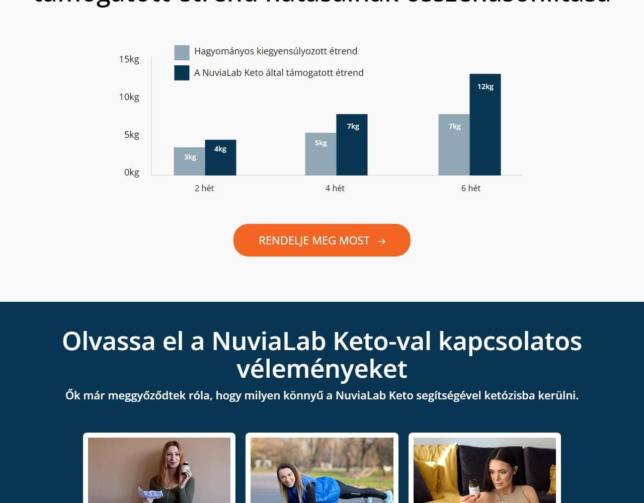 NuviaLab Keto 4